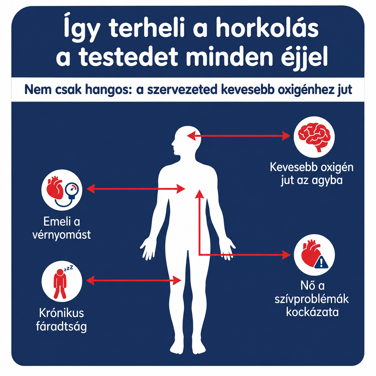 „Szüntesd meg a horkolást már az első éjszakától – SomnoLab (+ AJÁNDÉK TOK)