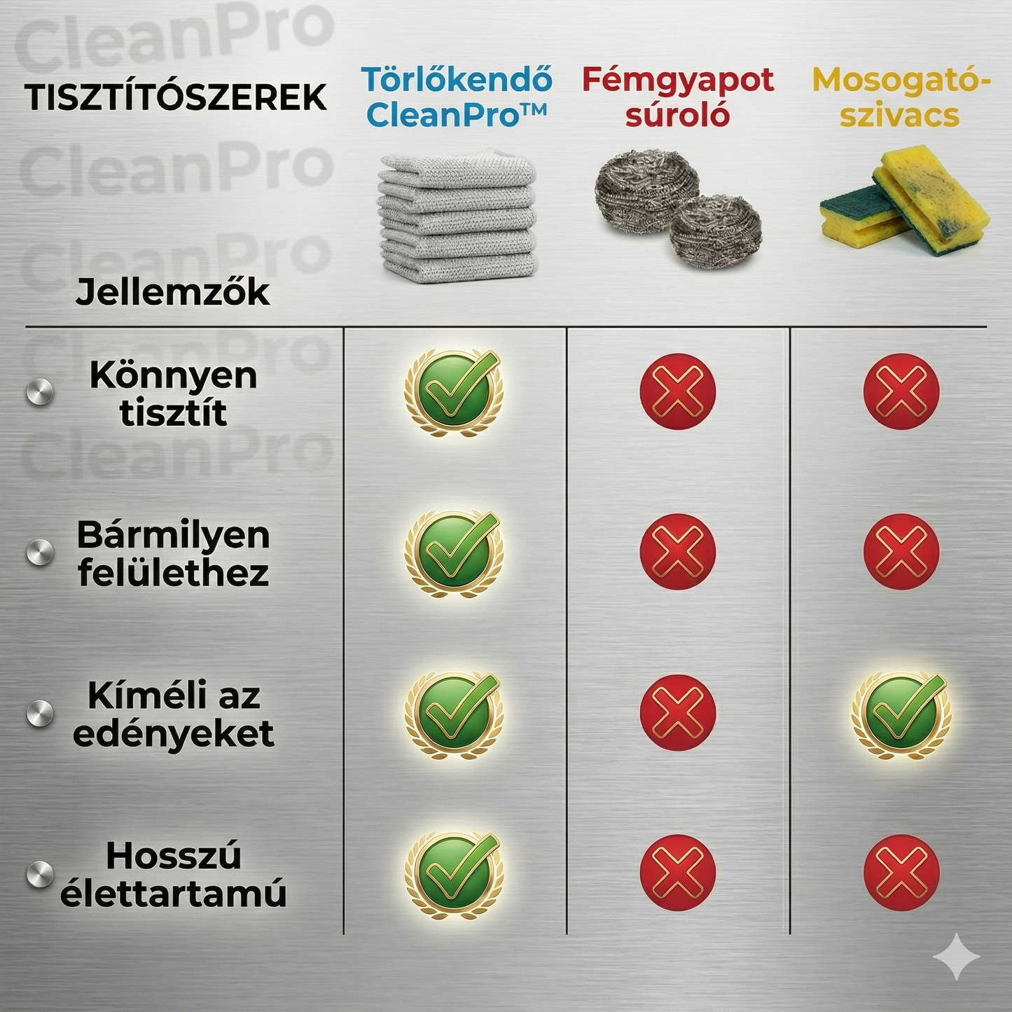 AKCIÓ: 5+5 DARAB INGYEN – CleanMaster™ 2 az 1-ben Univerzális Tisztítókendő: Karcmentes technológia minden felületre! | Ne rongálja meg többé edényeit – Tisztítson karcolások nélkül! | MAI AJÁNLAT: Utánvétes fizetés!